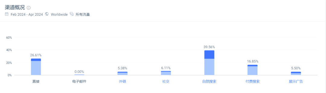 深圳大卖一年营收65亿!独立站数据曝光