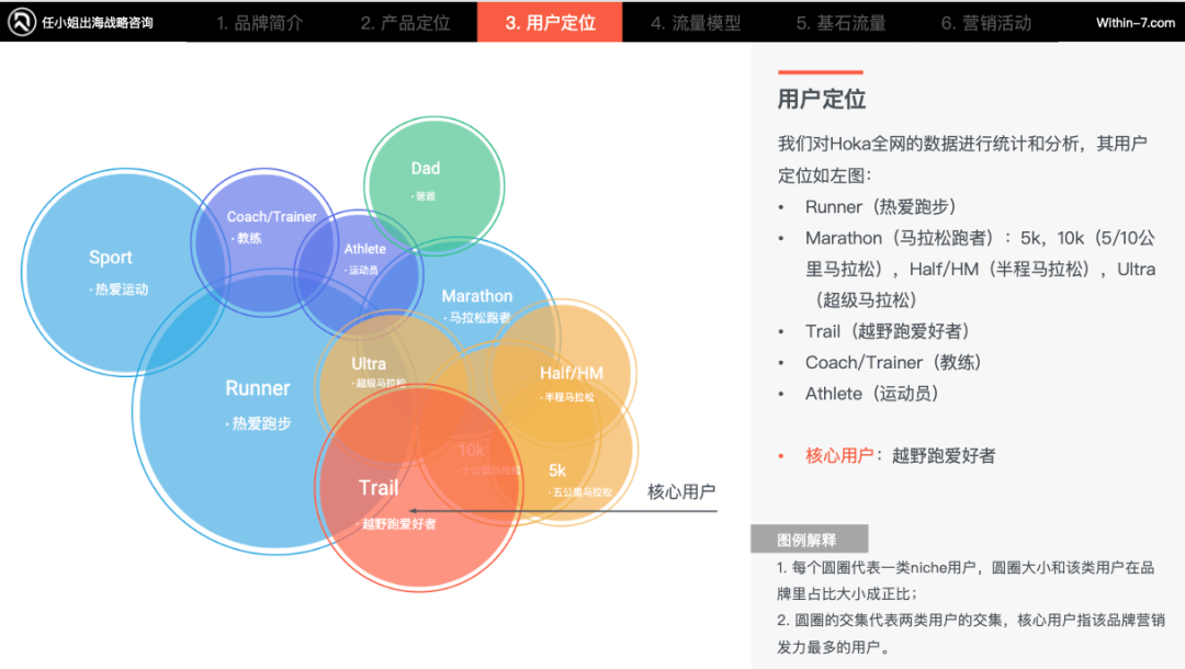 北美运动市场未来增长引擎:新兴运动引领十倍增长