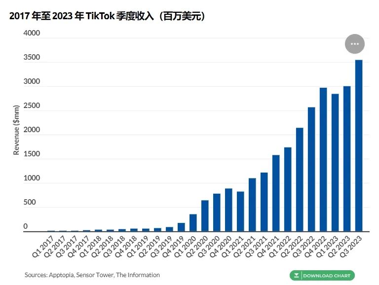 超详细!一文读懂TikTok公会、TAP、MCN、TSP的区别