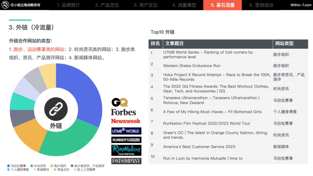 北美运动市场未来增长引擎:新兴运动引领十倍增长