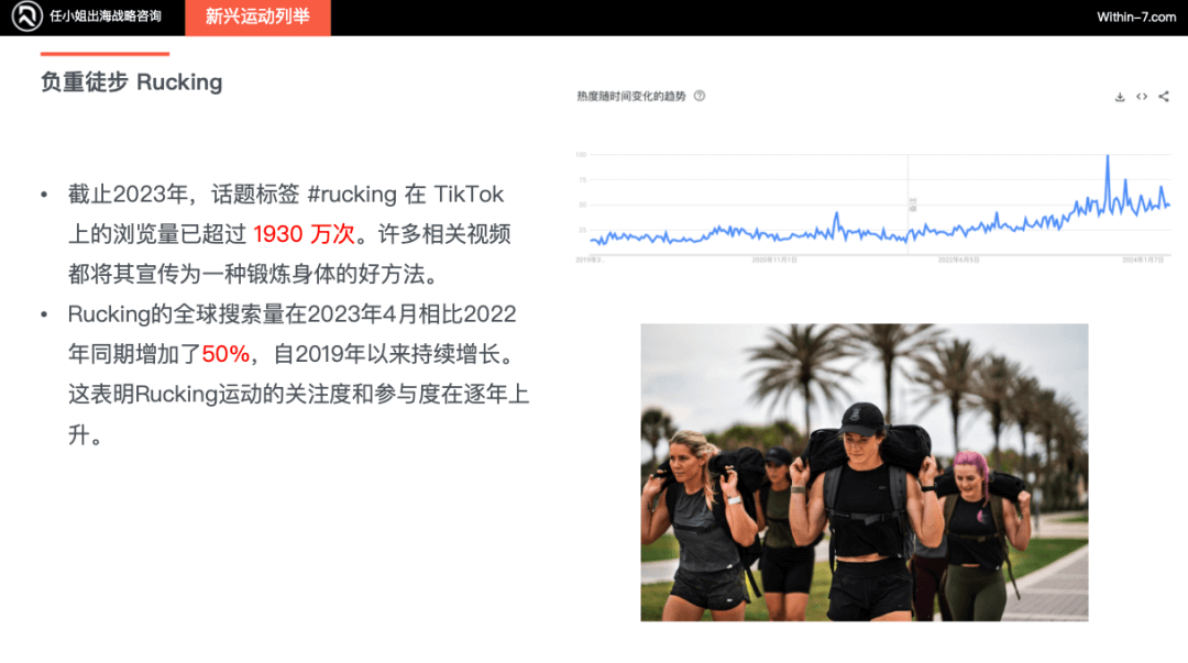 北美运动市场未来增长引擎:新兴运动引领十倍增长