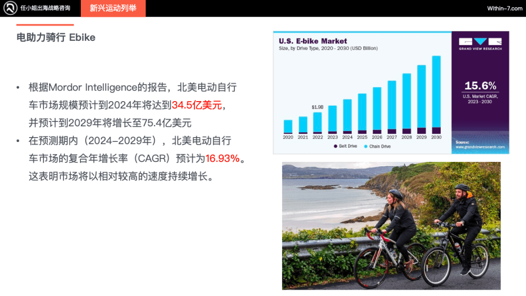 北美运动市场未来增长引擎:新兴运动引领十倍增长