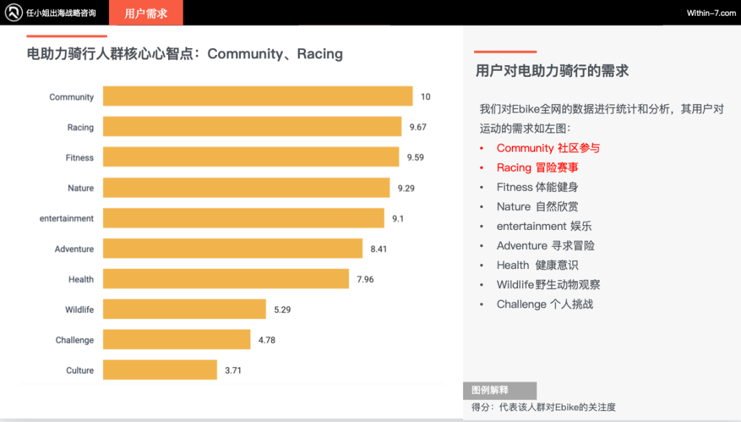 北美运动市场未来增长引擎:新兴运动引领十倍增长