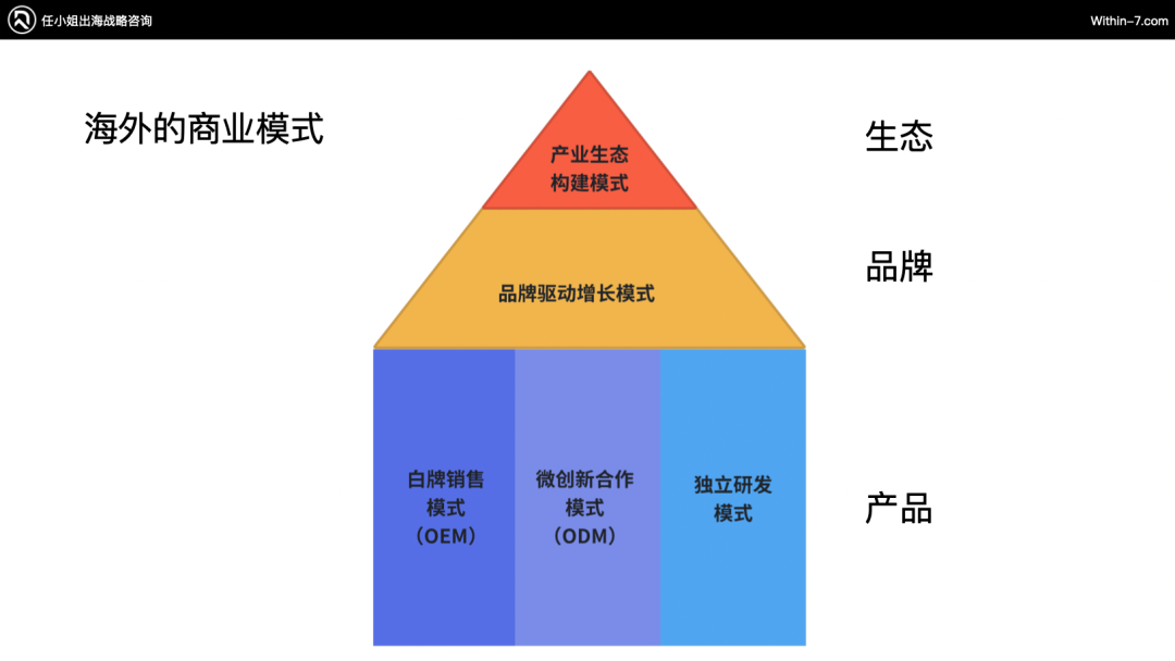 借力北美本土四大理念,提速跨境企业GMV!