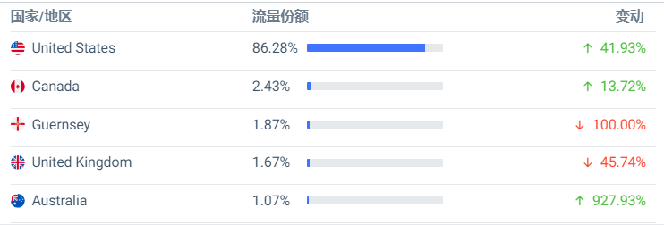 2个月销售1000万美金,中国小伙在美国做了个E-Bike头部品牌Aventon