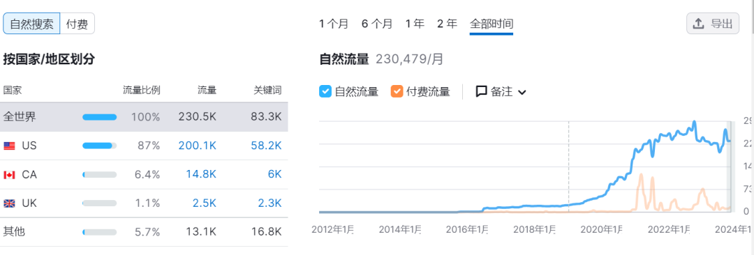 2个月销售1000万美金,中国小伙在美国做了个E-Bike头部品牌Aventon