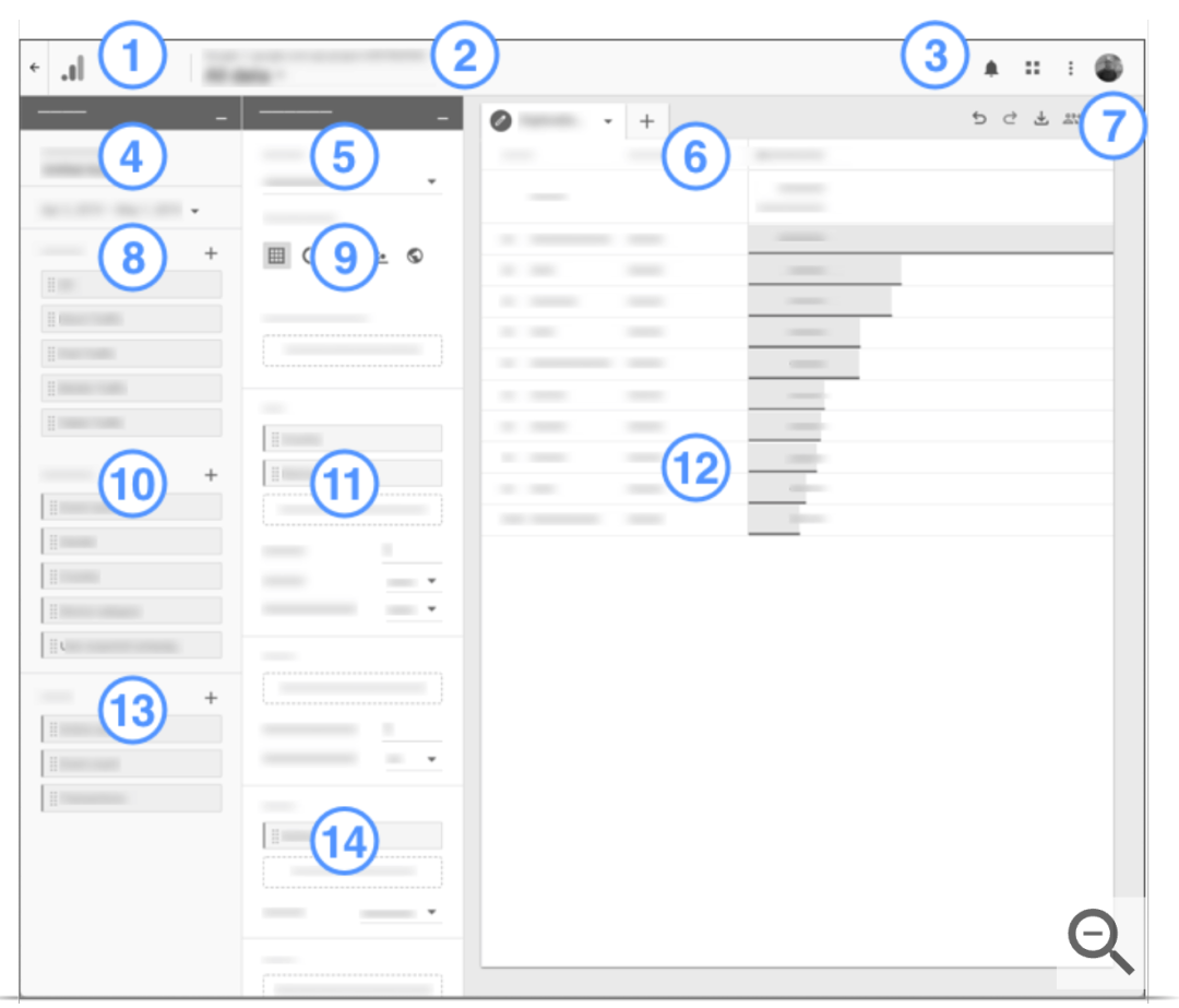 Google Analytics 4 探索报告使用指南-建议收藏