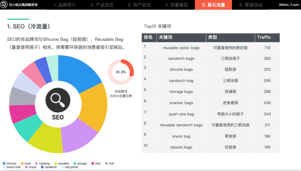突破产品创新瓶颈,品牌策略引领销量增长!