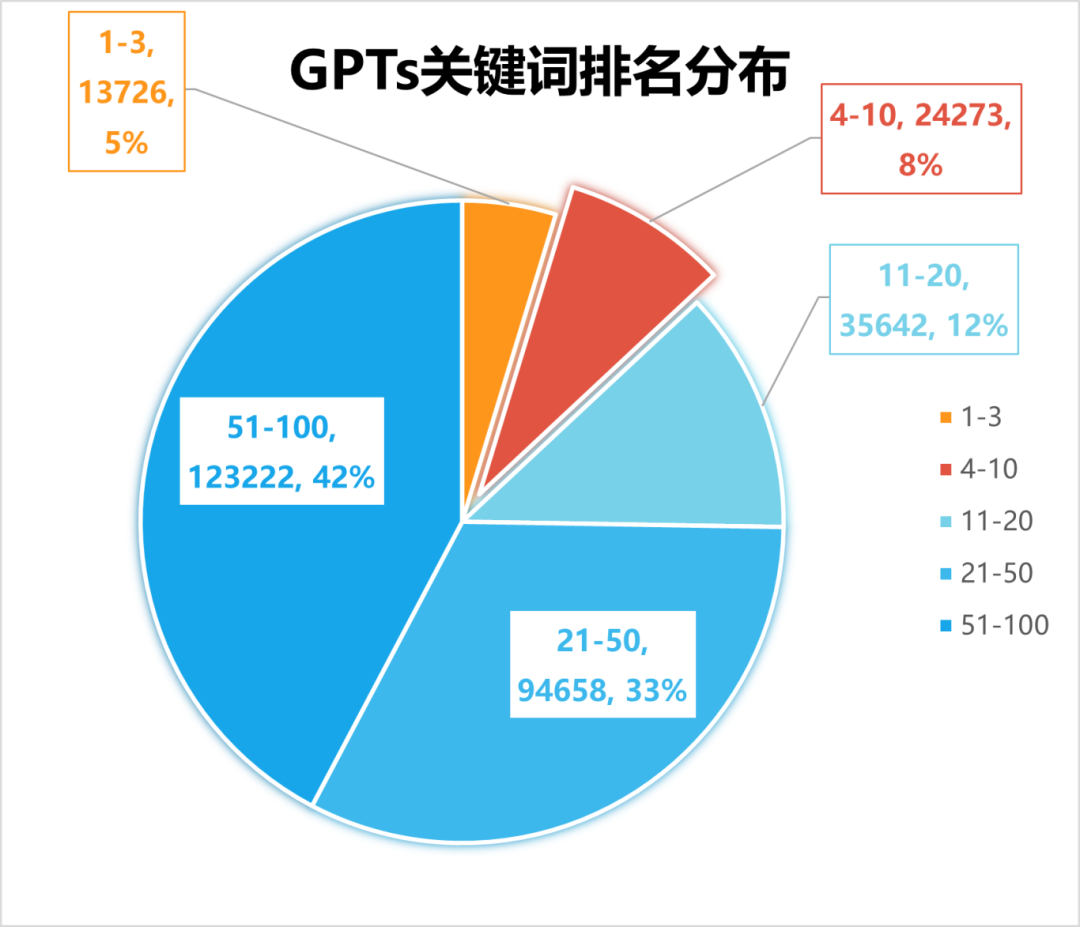 我们分析了1000个自定义GPTs，结果有点震撼