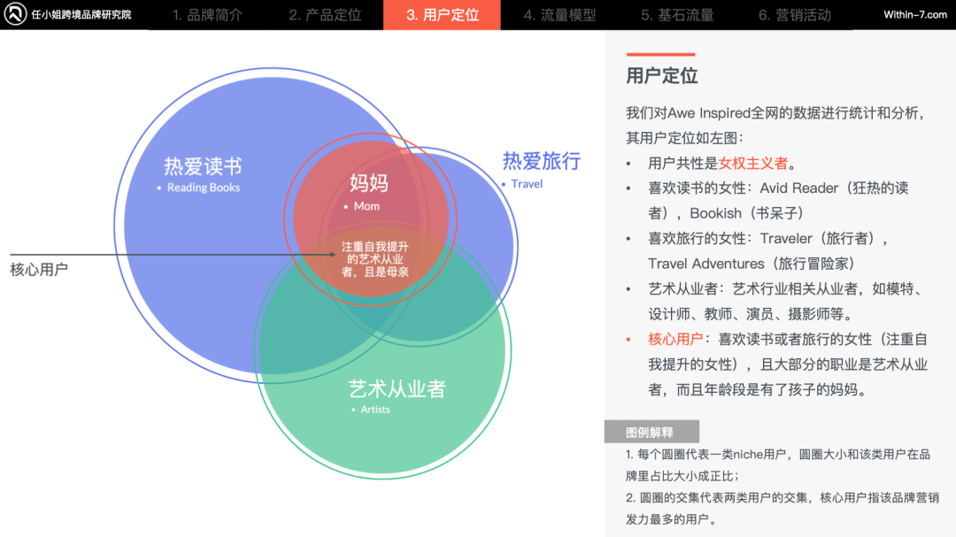 借力北美本土四大理念,提速跨境企业GMV!