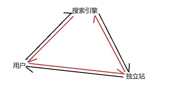 Google SEO:内容相关性最详细指南[含可操作实践]