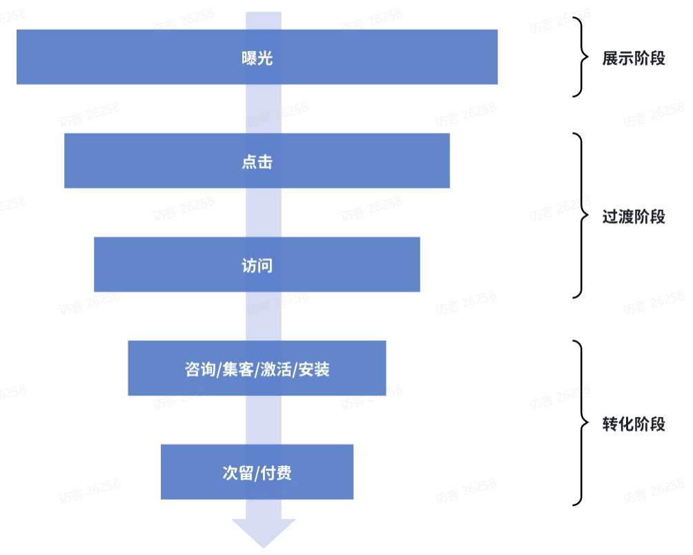 操盘手专栏 | 0-1搞懂TikTok广告优化该怎么玩!