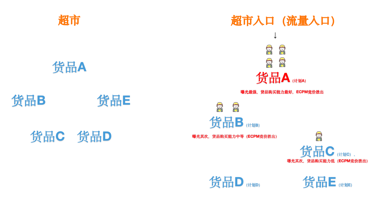 操盘手专栏 | 0-1搞懂TikTok广告优化该怎么玩!