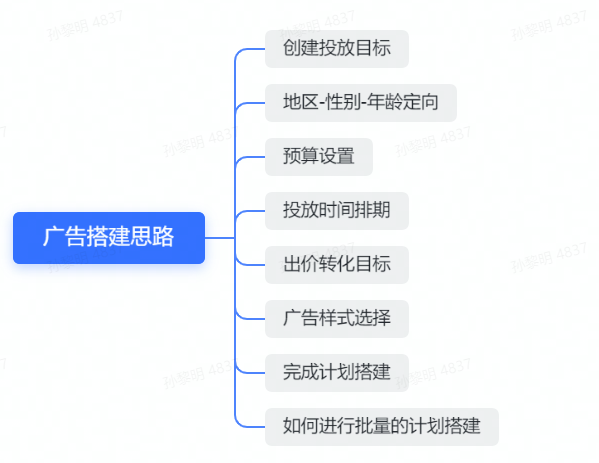 操盘手专栏 | 0-1搞懂TikTok广告优化该怎么玩!