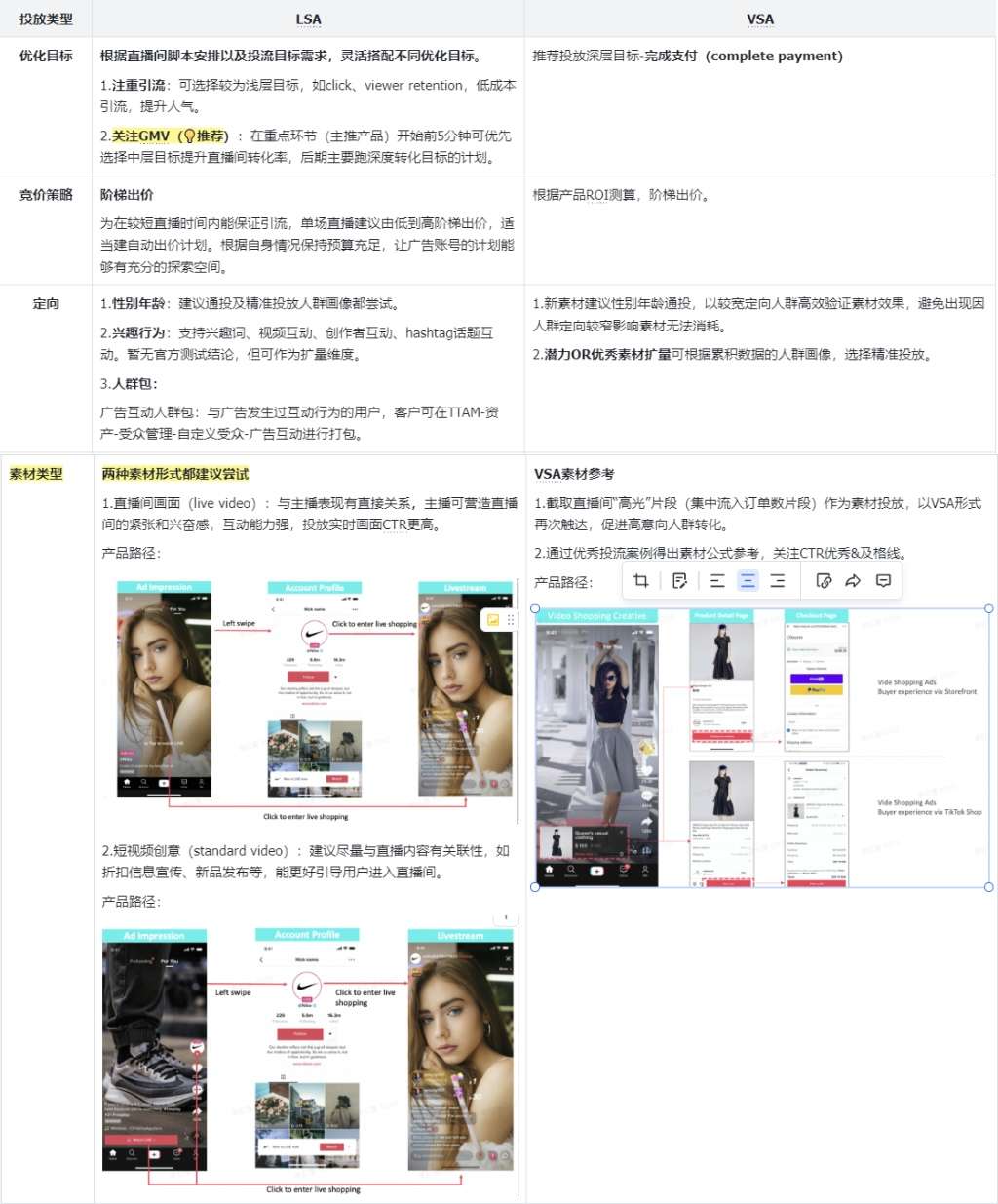 操盘手专栏 | 0-1搞懂TikTok广告优化该怎么玩!