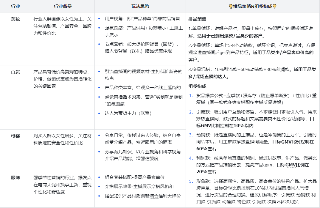 操盘手专栏 | 0-1搞懂TikTok广告优化该怎么玩!