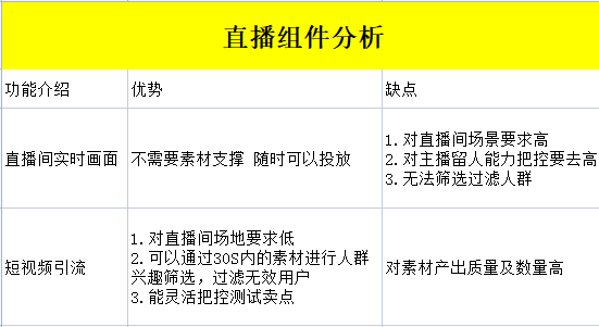 操盘手专栏 | 0-1搞懂TikTok广告优化该怎么玩!