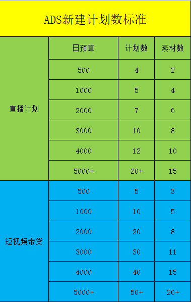操盘手专栏 | 0-1搞懂TikTok广告优化该怎么玩!