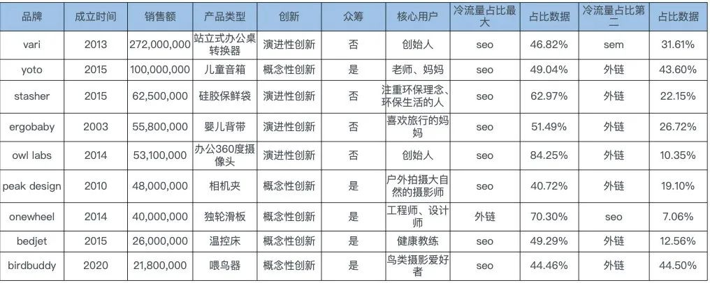 突破产品创新瓶颈,品牌策略引领销量增长!