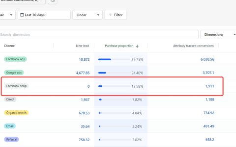 使用 Attribuly for Shopify 简化 Facebook 商店订单