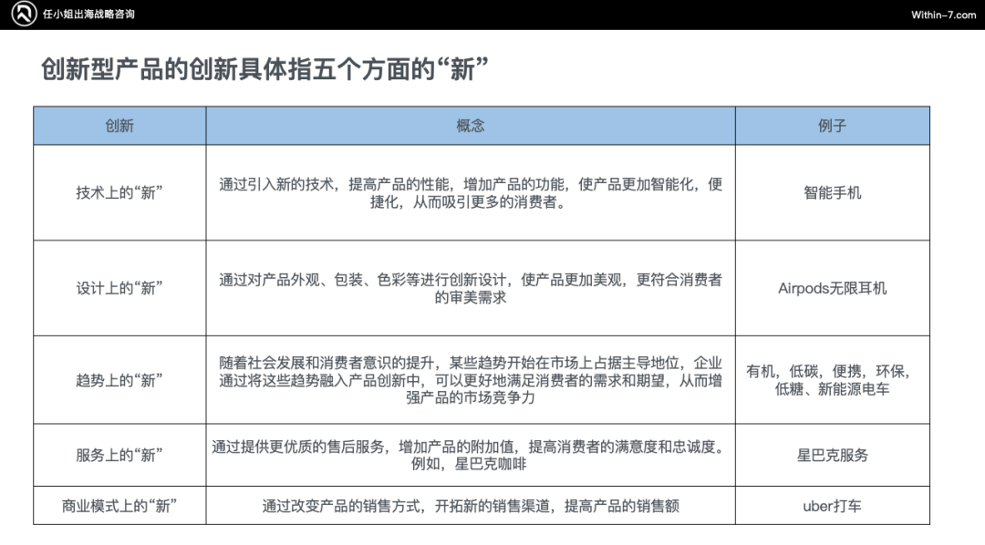 突破产品创新瓶颈,品牌策略引领销量增长!