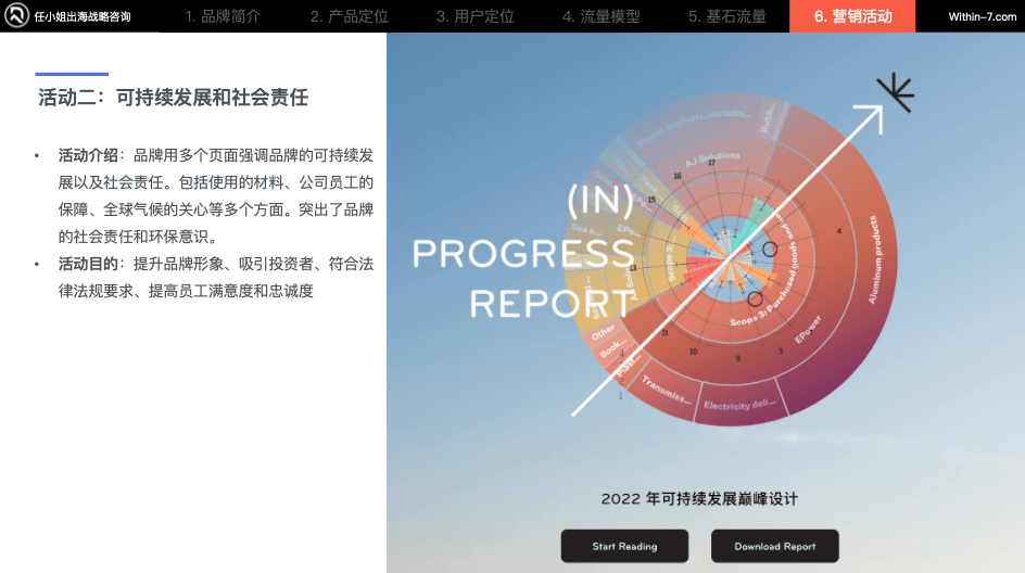 突破产品创新瓶颈,品牌策略引领销量增长!