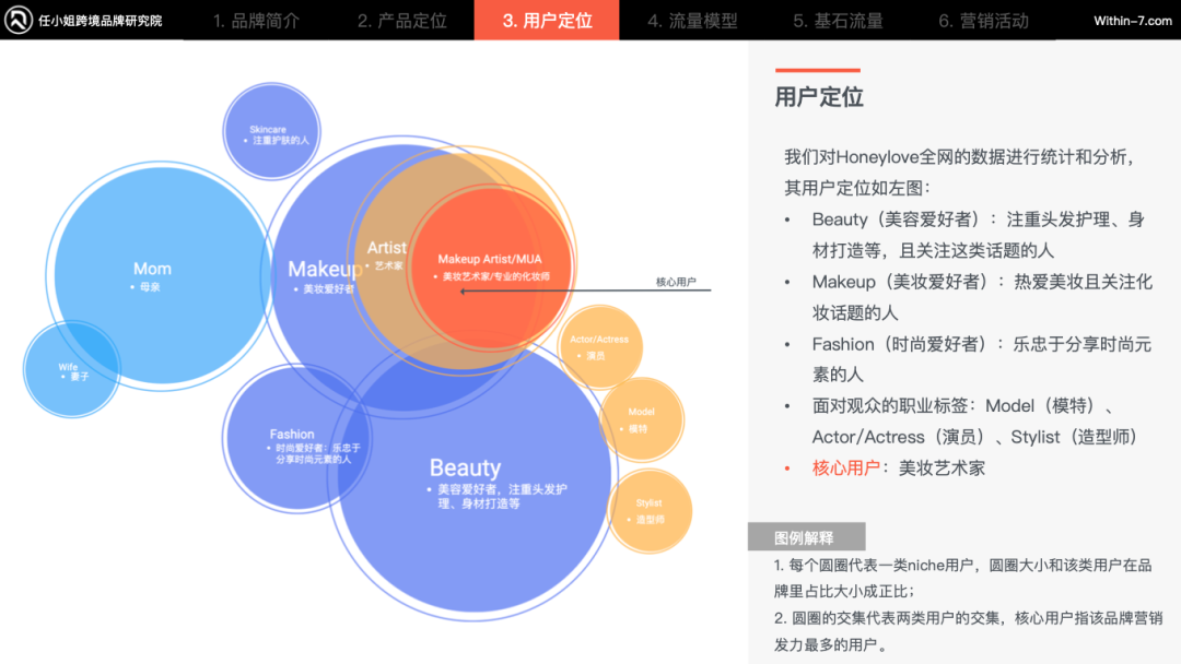 身材包容理念性营销，跨境卖家如何抓住内衣行业背后百亿商机？