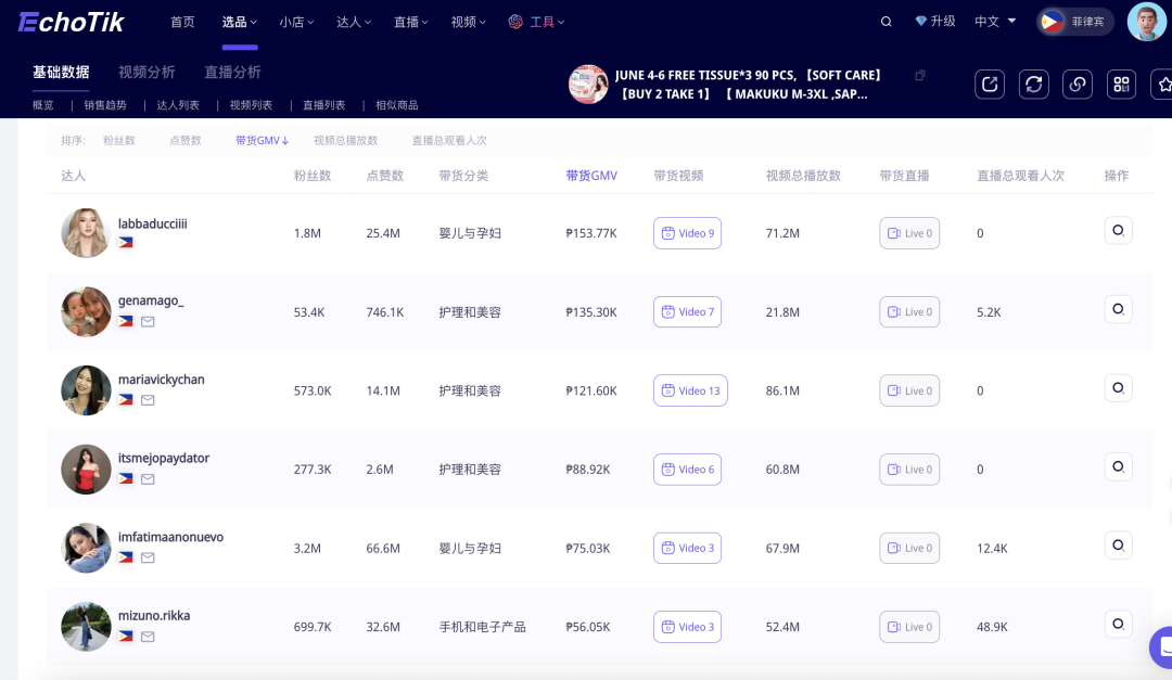 月销售额百万!这个出海新母婴品牌,成为东南亚母婴赛道黑马