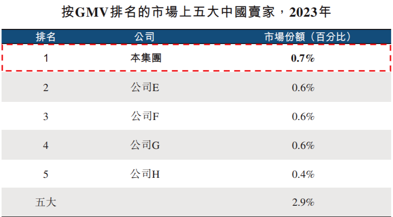 资本新宠儿:跨境家居企业扎堆IPO