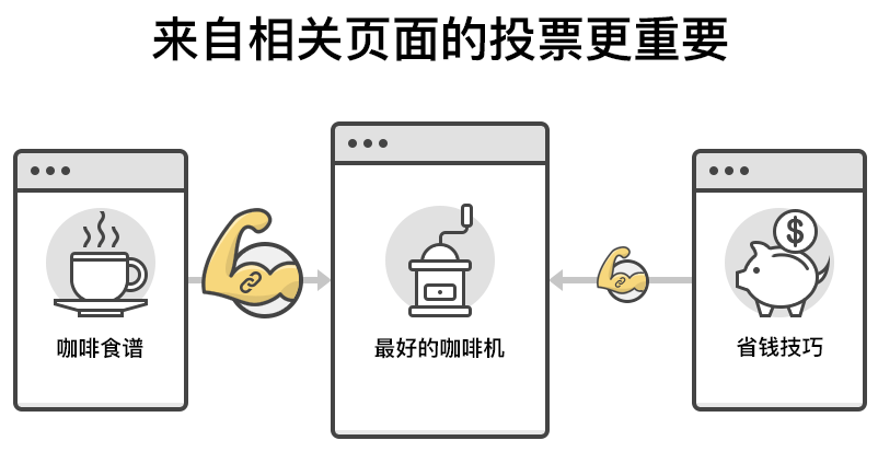 做谷歌SEO,外链数量是越多越好吗?