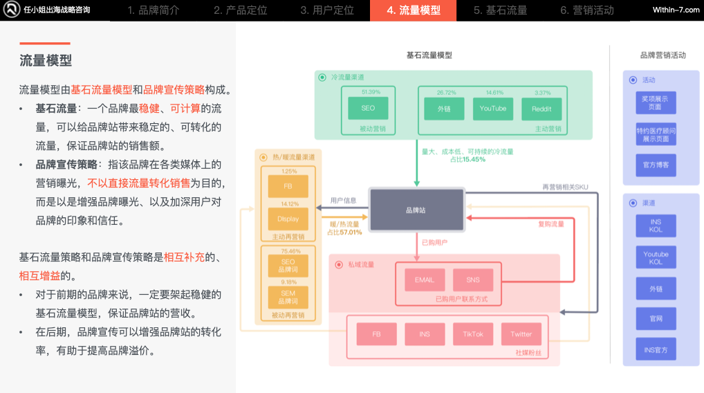 突破产品创新瓶颈,品牌策略引领销量增长!