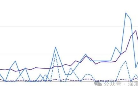 利用 google search console 工具优化SEO，这篇文章讲全了，5000字长文，收藏