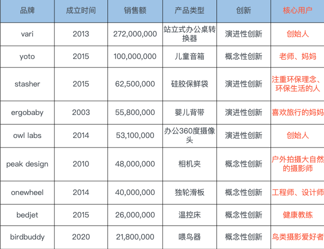 突破产品创新瓶颈,品牌策略引领销量增长!