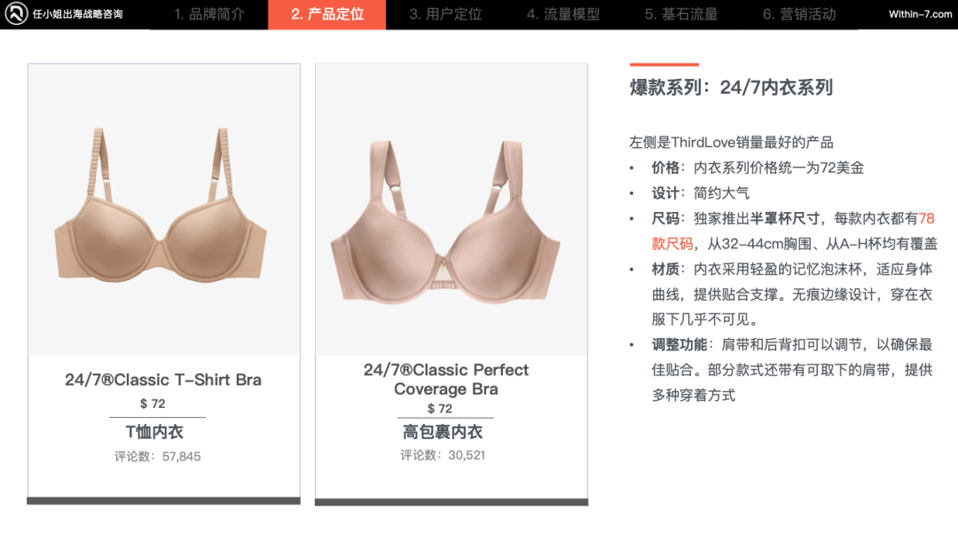 身材包容理念性营销，跨境卖家如何抓住内衣行业背后百亿商机？