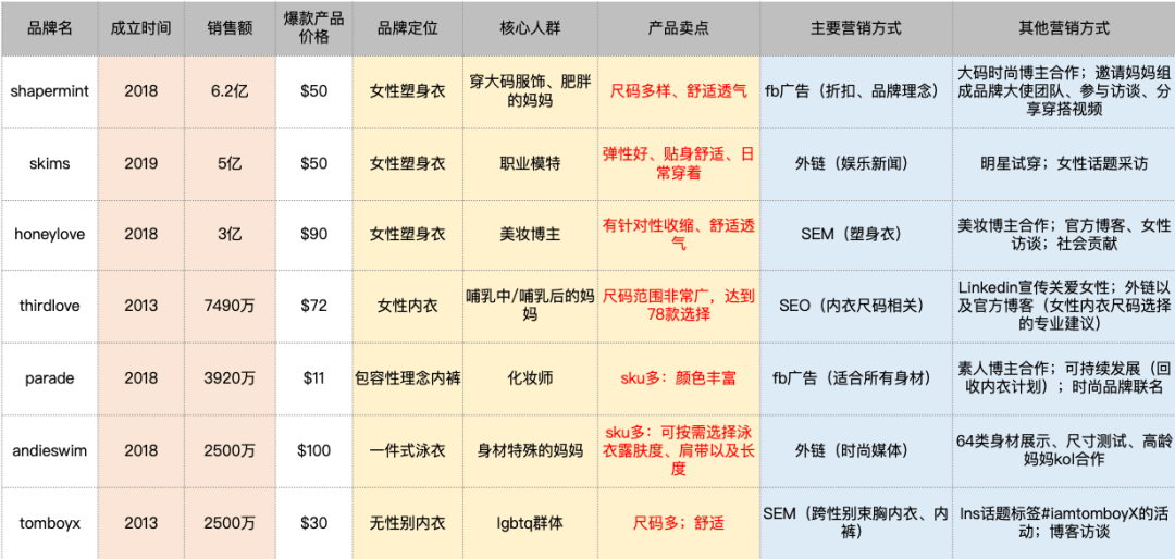 身材包容理念性营销，跨境卖家如何抓住内衣行业背后百亿商机？