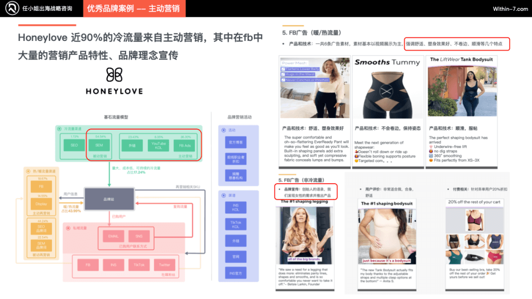身材包容理念性营销，跨境卖家如何抓住内衣行业背后百亿商机？