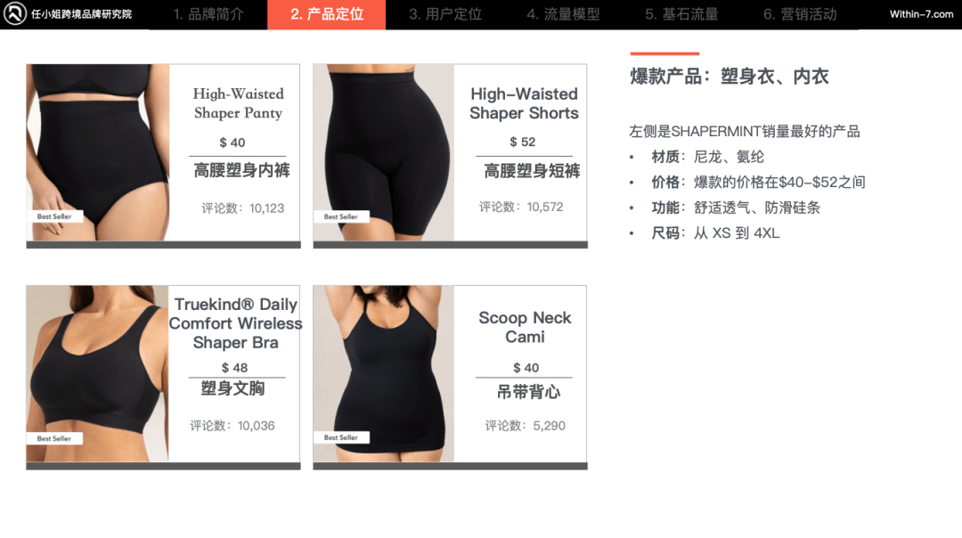身材包容理念性营销，跨境卖家如何抓住内衣行业背后百亿商机？
