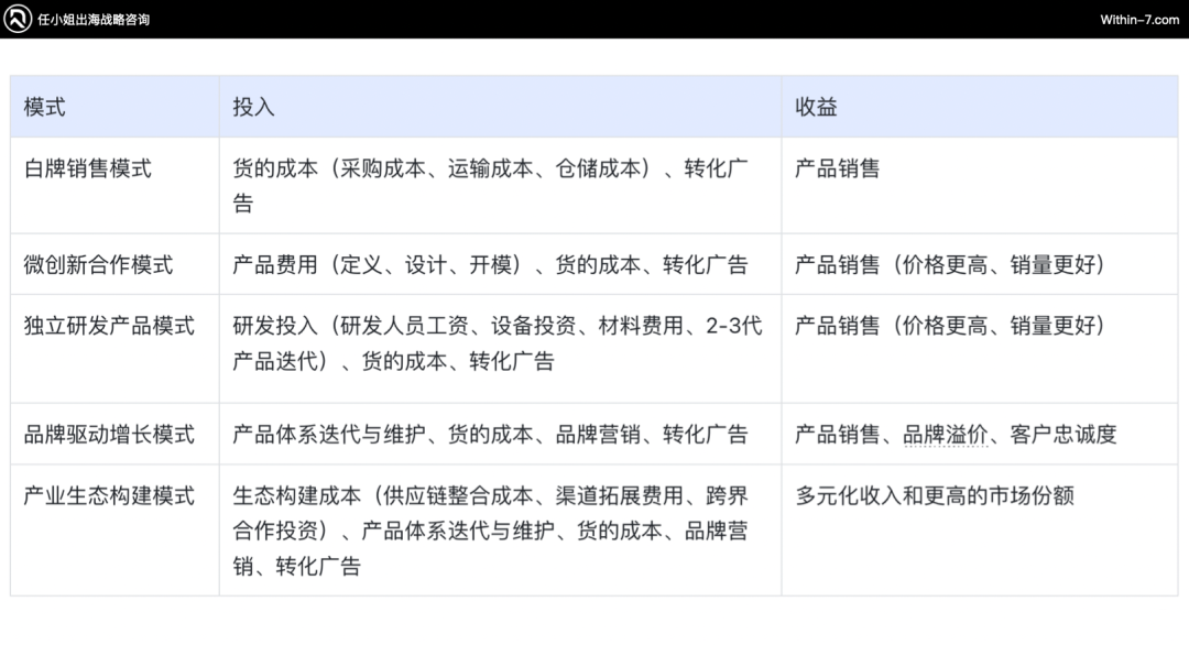 借力北美本土四大理念,提速跨境企业GMV!