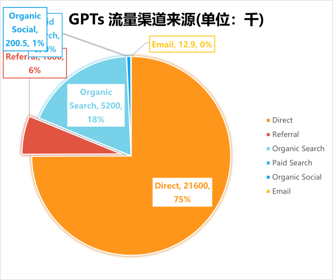 我们分析了1000个自定义GPTs，结果有点震撼
