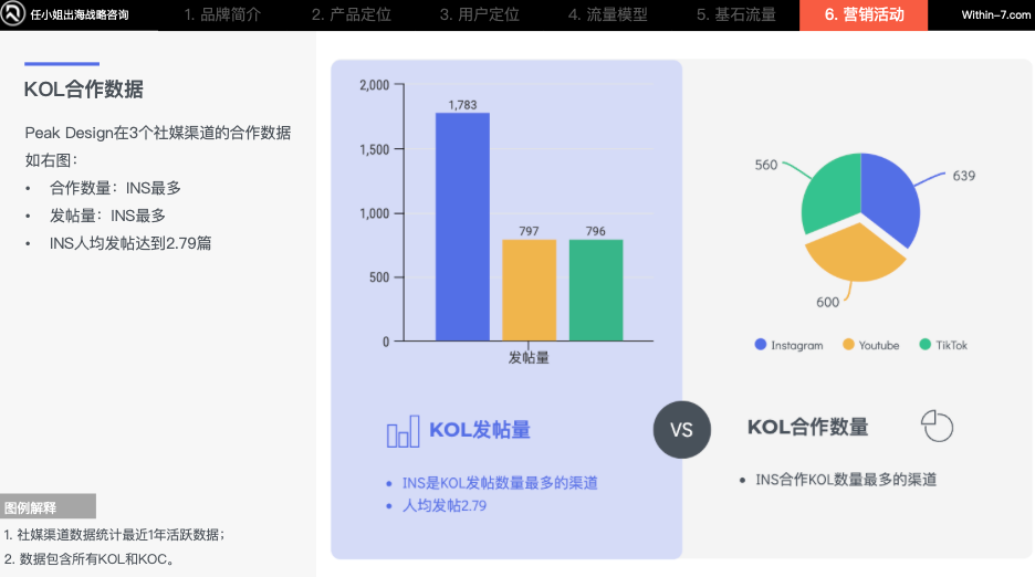 突破产品创新瓶颈,品牌策略引领销量增长!