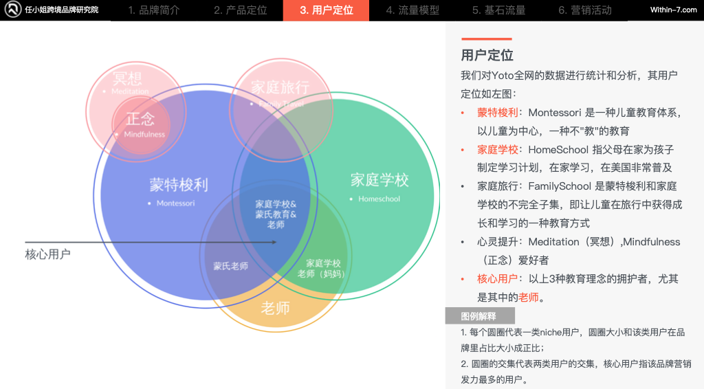 突破产品创新瓶颈,品牌策略引领销量增长!