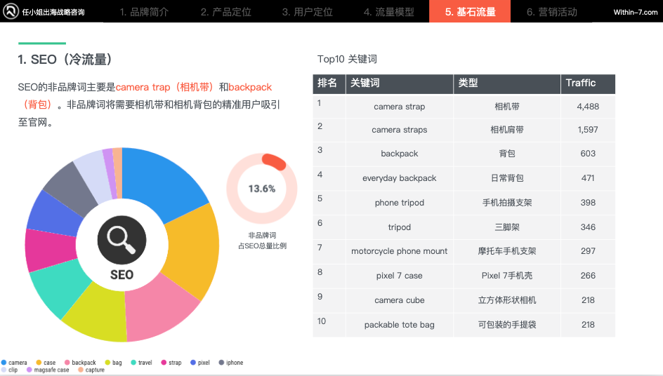突破产品创新瓶颈,品牌策略引领销量增长!