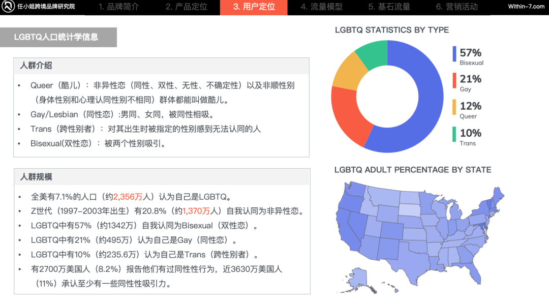 借力北美本土四大理念,提速跨境企业GMV!