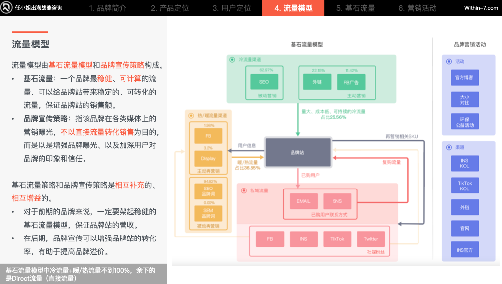 突破产品创新瓶颈,品牌策略引领销量增长!