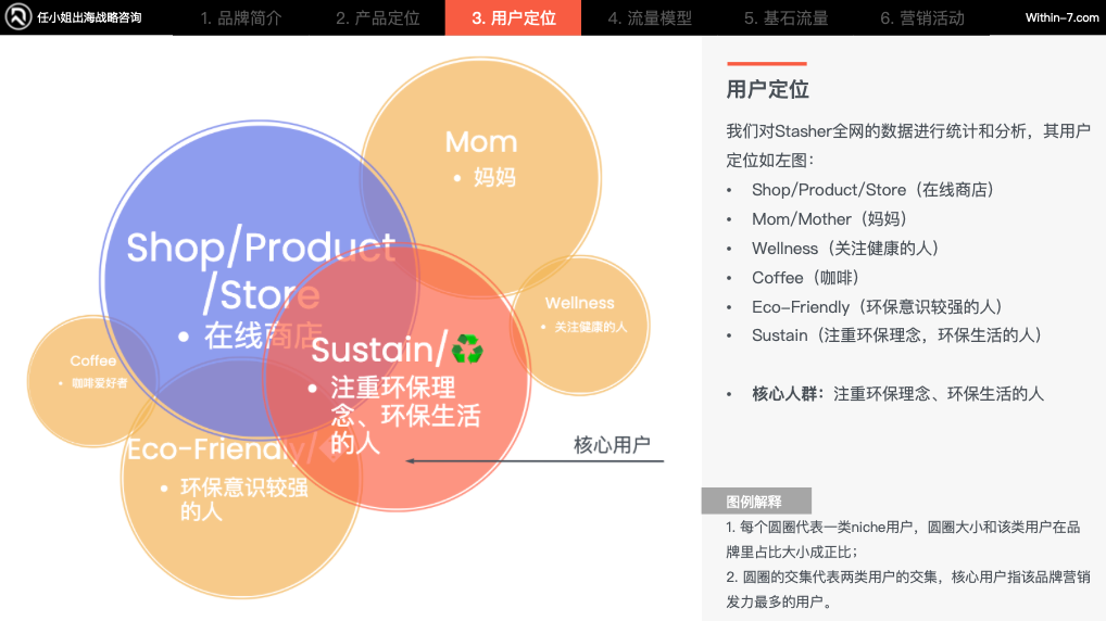 突破产品创新瓶颈,品牌策略引领销量增长!