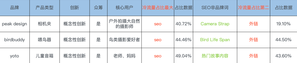 突破产品创新瓶颈,品牌策略引领销量增长!