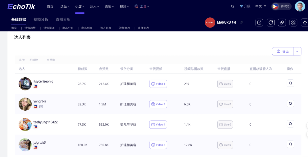 月销售额百万!这个出海新母婴品牌,成为东南亚母婴赛道黑马