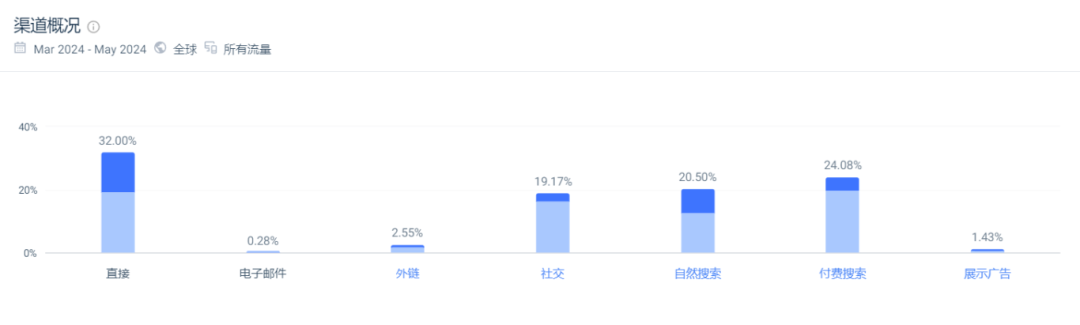 年收入5000万美元,2个人把独立站做成了