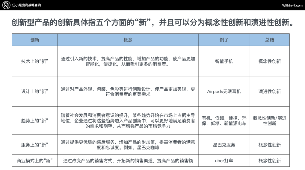 突破产品创新瓶颈,品牌策略引领销量增长!