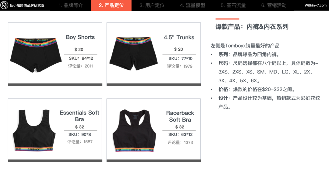 身材包容理念性营销，跨境卖家如何抓住内衣行业背后百亿商机？